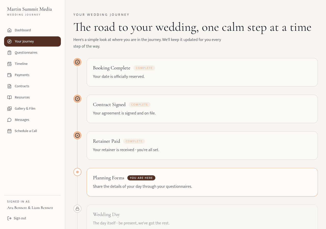 The Your Journey progress view showing completed steps like Booking, Contract, and Retainer, with Planning marked as the current step