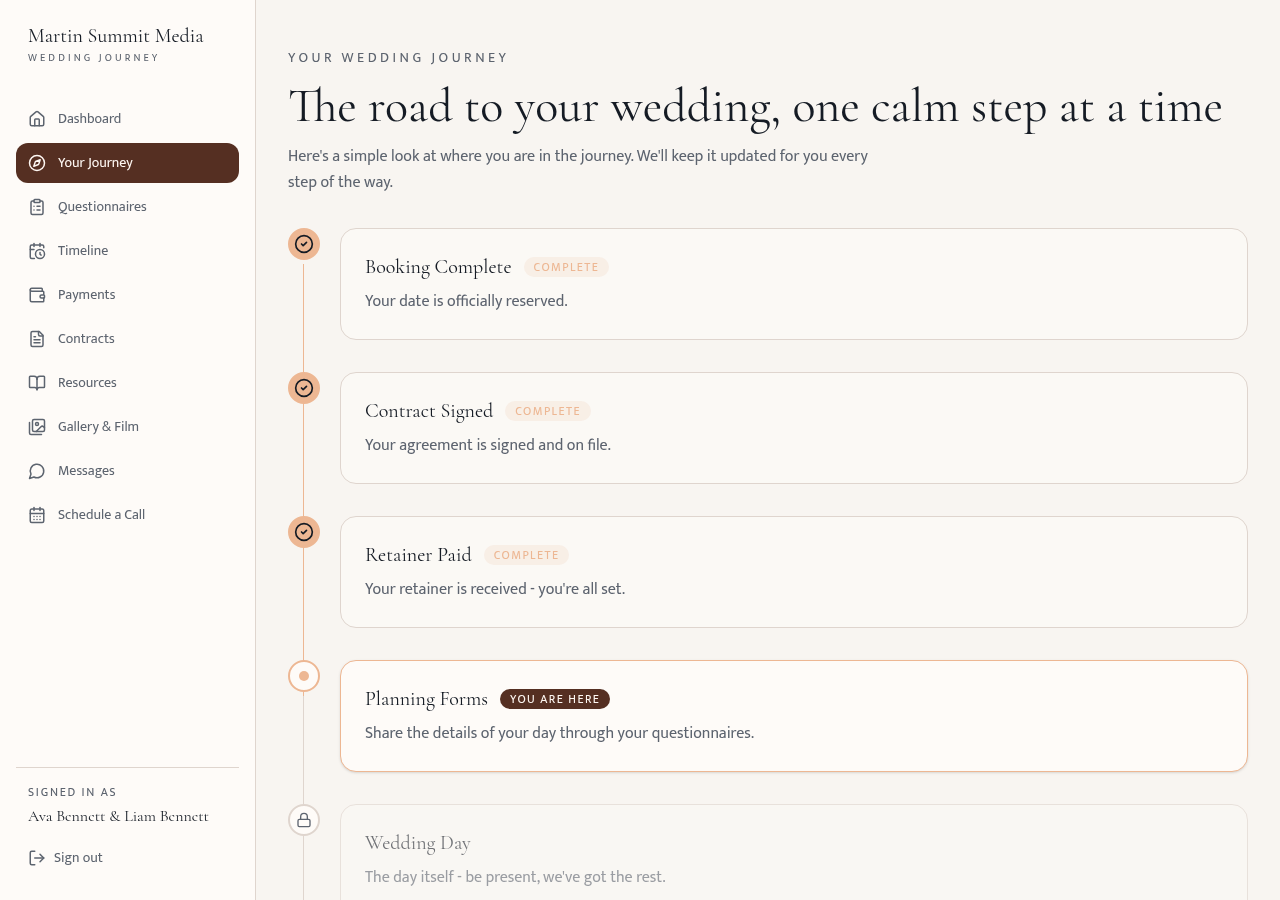 The Your Journey progress view showing completed steps like Booking, Contract, and Retainer, with Planning marked as the current step